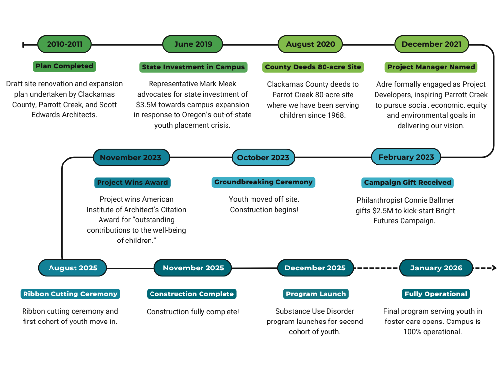 updated_pcreekinfographic